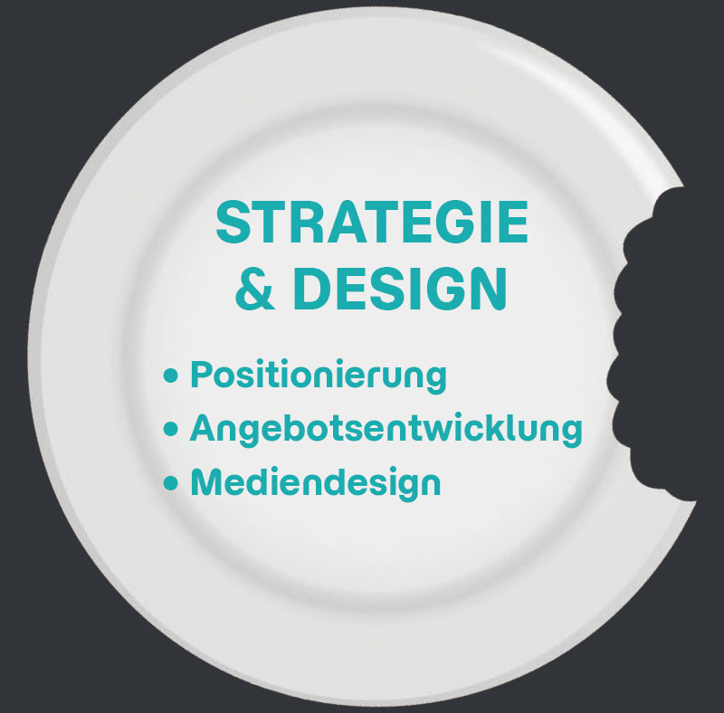 Strategische Markenentwicklung-CH-Medien